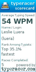 Scorecard for user luera