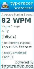 Scorecard for user luffy04