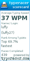 Scorecard for user luffy27