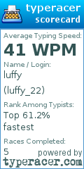 Scorecard for user luffy_22