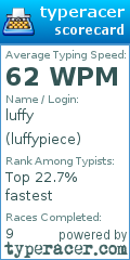 Scorecard for user luffypiece