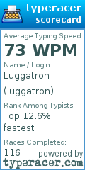 Scorecard for user luggatron