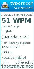 Scorecard for user lugubrious123