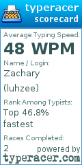 Scorecard for user luhzee