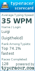 Scorecard for user luigithekid