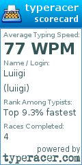 Scorecard for user luiigi