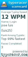 Scorecard for user luis25