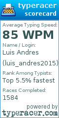 Scorecard for user luis_andres2015