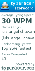 Scorecard for user luis_angel_chavarria_delgado54