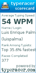 Scorecard for user luispalma