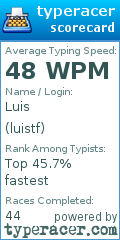 Scorecard for user luistf