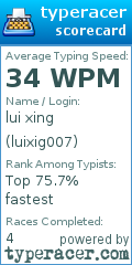 Scorecard for user luixig007