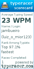 Scorecard for user luiz_o_mior123