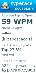 Scorecard for user luizaboscacci1