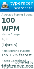 Scorecard for user lujorein