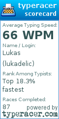 Scorecard for user lukadelic