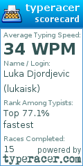Scorecard for user lukaisk