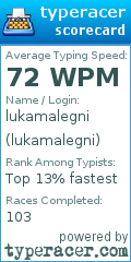 Scorecard for user lukamalegni