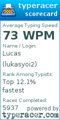 Scorecard for user lukasyoi2