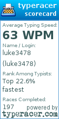 Scorecard for user luke3478