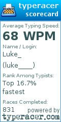 Scorecard for user luke____