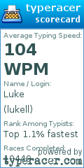 Scorecard for user lukell