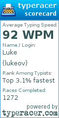Scorecard for user lukeov
