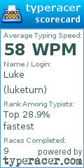 Scorecard for user luketurn
