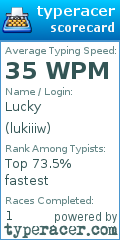 Scorecard for user lukiiiw