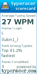 Scorecard for user lukin1_