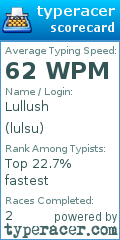 Scorecard for user lulsu