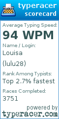 Scorecard for user lulu28