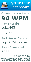 Scorecard for user lulu465
