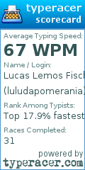 Scorecard for user luludapomerania