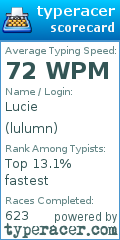 Scorecard for user lulumn