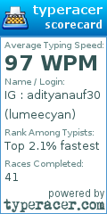 Scorecard for user lumeecyan
