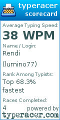 Scorecard for user lumino77