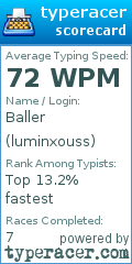 Scorecard for user luminxouss