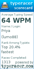 Scorecard for user lumo88