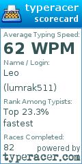 Scorecard for user lumrak511