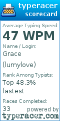 Scorecard for user lumylove