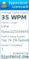 Scorecard for user luna1223334444