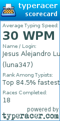 Scorecard for user luna347