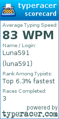 Scorecard for user luna591