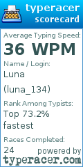 Scorecard for user luna_134