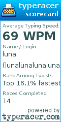 Scorecard for user lunalunalunaluna