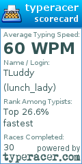 Scorecard for user lunch_lady