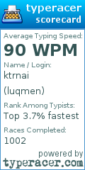 Scorecard for user luqmen