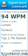 Scorecard for user luraxz