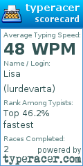 Scorecard for user lurdevarta